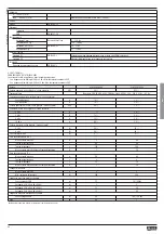 Preview for 68 page of LOVATO ELECTRIC VLB Series Installation Manual