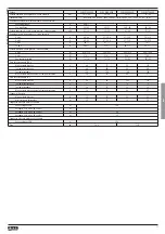 Preview for 71 page of LOVATO ELECTRIC VLB Series Installation Manual