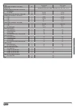 Preview for 73 page of LOVATO ELECTRIC VLB Series Installation Manual