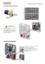 Предварительный просмотр 9 страницы Lovato 49060390 Assembling Instructions And Maintenance