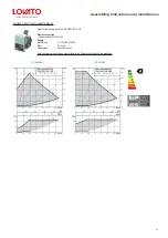 Предварительный просмотр 23 страницы Lovato 49060390 Assembling Instructions And Maintenance