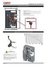 Предварительный просмотр 9 страницы Lovato 49060443 Assembling Instructions And Maintenance