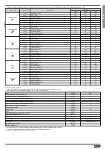 Предварительный просмотр 4 страницы Lovato ADXL 0018 600 Instruction Manual