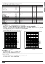 Предварительный просмотр 7 страницы Lovato ADXL 0018 600 Instruction Manual