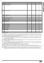 Preview for 12 page of Lovato ADXL 0018 600 Instruction Manual