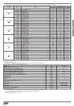 Предварительный просмотр 29 страницы Lovato ADXL 0018 600 Instruction Manual