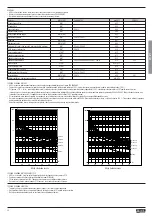 Предварительный просмотр 32 страницы Lovato ADXL 0018 600 Instruction Manual