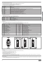 Предварительный просмотр 42 страницы Lovato ADXL 0018 600 Instruction Manual