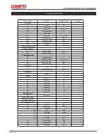 Preview for 29 page of Lovato BIG EXOL AR2 Assembling Instructions And Maintenance