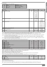 Preview for 4 page of Lovato DCTL Series Instruction Manual