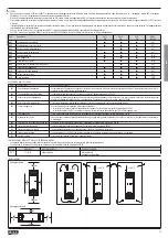 Preview for 15 page of Lovato DCTL Series Instruction Manual