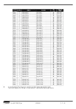 Preview for 11 page of Lovato DME CD Protocol Manual