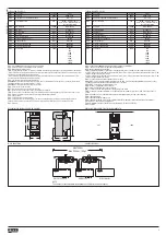 Preview for 3 page of Lovato DME D122 Installation Manual