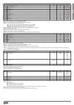 Предварительный просмотр 11 страницы Lovato DME D305T2 Instruction Manual