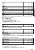 Предварительный просмотр 24 страницы Lovato DME D305T2 Instruction Manual