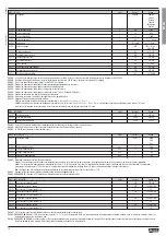 Preview for 10 page of Lovato DME D332 Instruction Manual