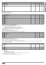 Preview for 11 page of Lovato DME D332 Instruction Manual