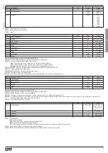 Preview for 25 page of Lovato DME D332 Instruction Manual