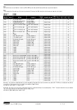 Preview for 17 page of Lovato DMG110 Protocol Manual