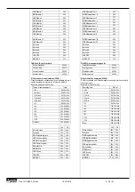 Preview for 36 page of Lovato DMG110 Protocol Manual