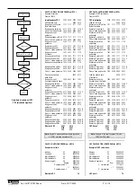 Preview for 8 page of Lovato DMG210 Protocol Instructions