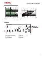 Предварительный просмотр 5 страницы Lovato T-FAST ie60 Assembling Instructions And Maintenance