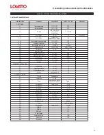 Предварительный просмотр 26 страницы Lovato T-FAST ie60 Assembling Instructions And Maintenance