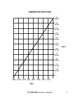 Предварительный просмотр 7 страницы Loveshaw LD16AP Owner'S Manual
