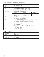 Preview for 36 page of Loviband SensoDirect 150 Instruction Manual