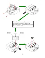 Preview for 11 page of Lovibond 3000 Series Operator'S Instruction Manual