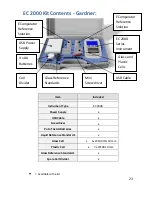 Preview for 23 page of Lovibond EC 2000 Gardner Operator'S Instruction Manual