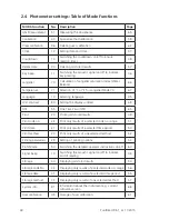 Preview for 44 page of Lovibond PoolDirect Instruction And Operation Manual