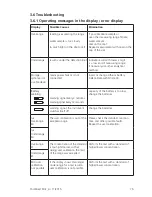 Preview for 75 page of Lovibond PoolDirect Instruction And Operation Manual