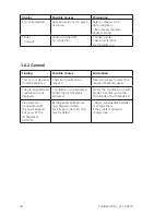 Preview for 76 page of Lovibond PoolDirect Instruction And Operation Manual