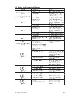 Предварительный просмотр 25 страницы Lovibond SD 300 pH Instruction Manual