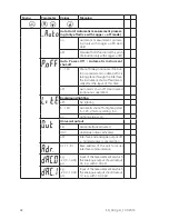 Предварительный просмотр 42 страницы Lovibond SD 300 pH Instruction Manual