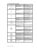 Предварительный просмотр 51 страницы Lovibond SD 300 pH Instruction Manual