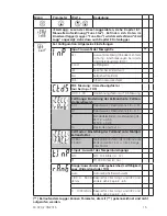 Предварительный просмотр 15 страницы Lovibond SD 320 Con Instruction Manual