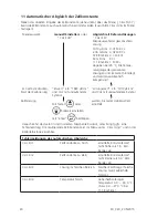 Предварительный просмотр 24 страницы Lovibond SD 320 Con Instruction Manual