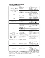 Предварительный просмотр 27 страницы Lovibond SD 320 Con Instruction Manual