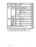 Предварительный просмотр 47 страницы Lovibond SD 320 Con Instruction Manual