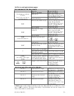 Предварительный просмотр 55 страницы Lovibond SD 320 Con Instruction Manual