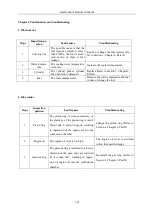 Предварительный просмотр 142 страницы Lovol KM/4L22 Maintenance Manual