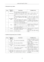 Предварительный просмотр 143 страницы Lovol KM/4L22 Maintenance Manual