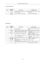 Предварительный просмотр 144 страницы Lovol KM/4L22 Maintenance Manual