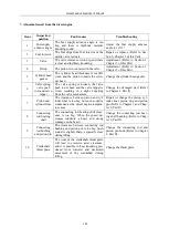 Предварительный просмотр 145 страницы Lovol KM/4L22 Maintenance Manual