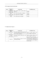 Preview for 148 page of Lovol KM/4L22 Maintenance Manual