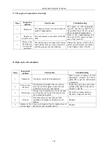 Preview for 152 page of Lovol KM/4L22 Maintenance Manual