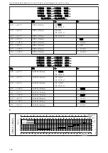 Preview for 164 page of Lowara 104600040 Installation, Operation And Maintenance Manual