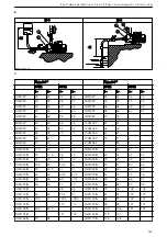 Preview for 167 page of Lowara 104600040 Installation, Operation And Maintenance Manual